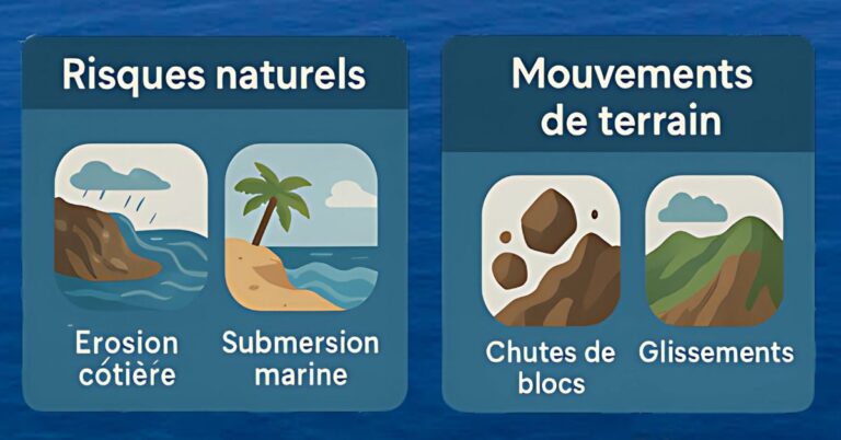 Illustration des risques naturels : érosion côtière, submersion marine, chutes de blocs et glissements de terrain. Concepts visuels sur les dangers environnementaux.